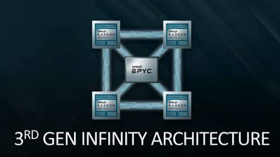 AMD Infinity Fabric