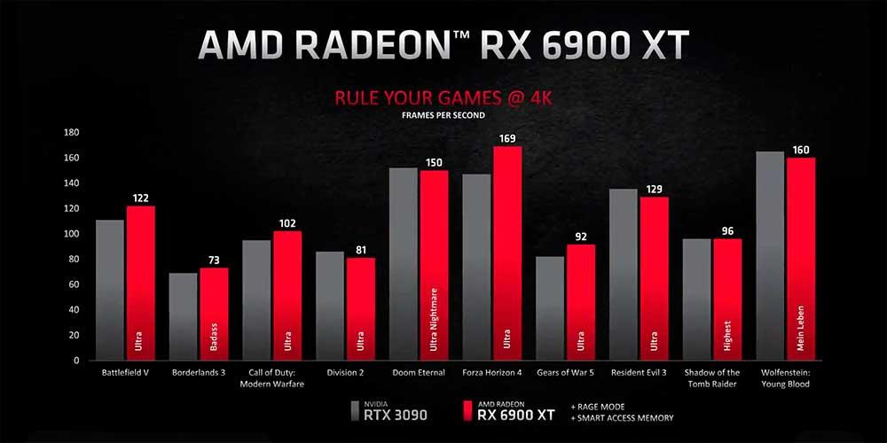 AMD-RX-6900-XT