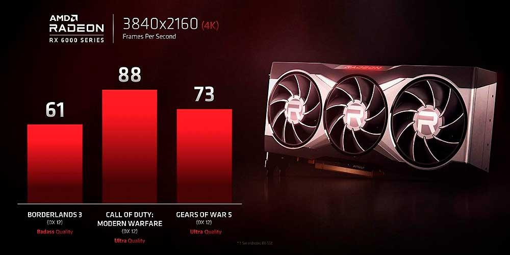 AMD-Radeon-RX-6000-4K-Gaming