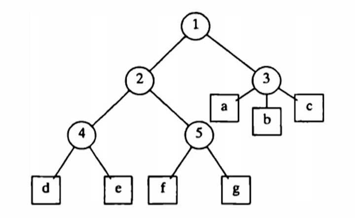 Bounding Volume Hierarchy tree