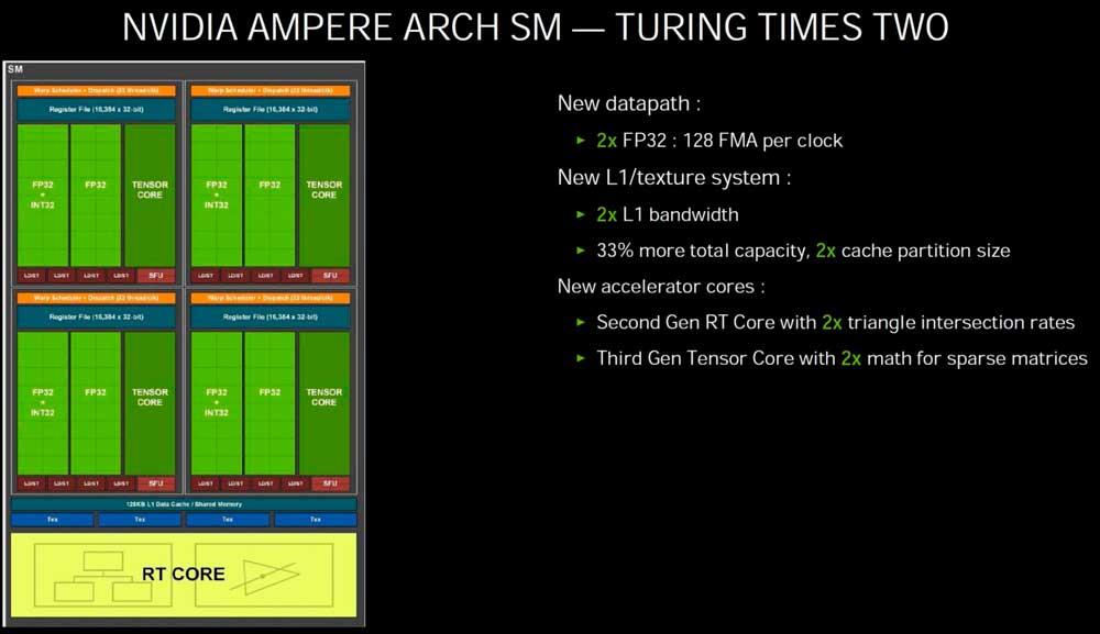 Nvidia Diapositiva Ampere