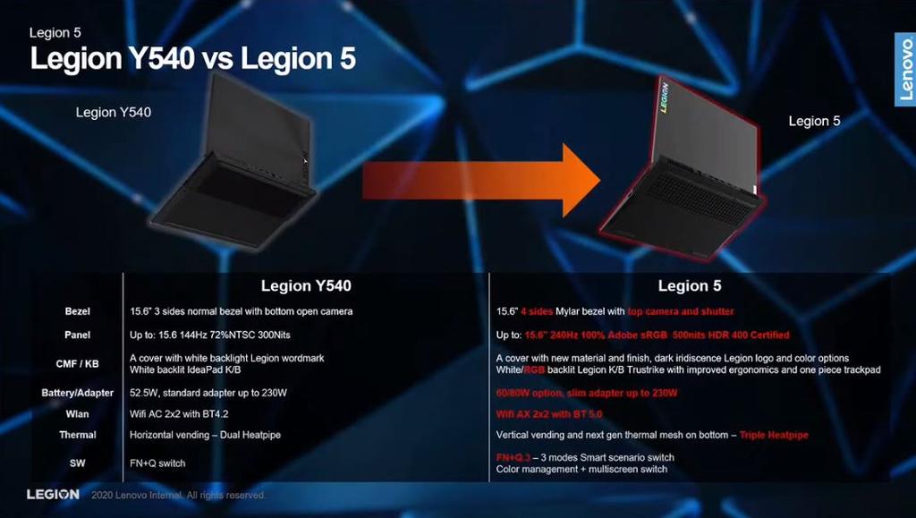 Legion 5
