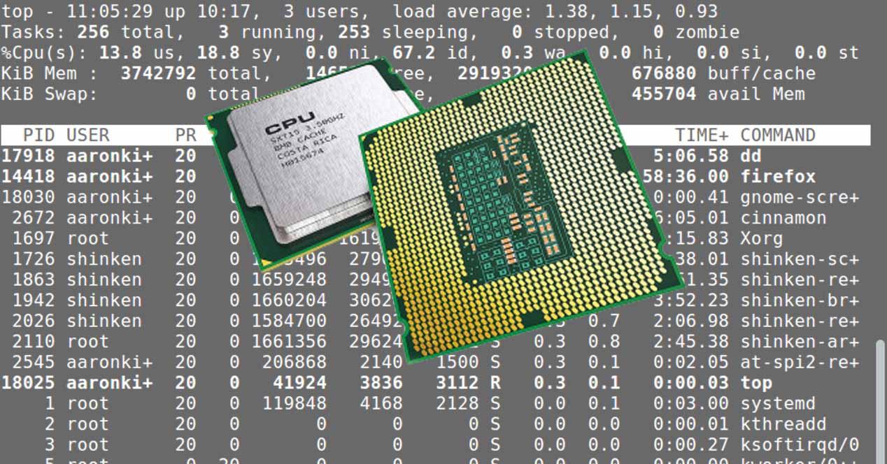 Linux consumo CPU