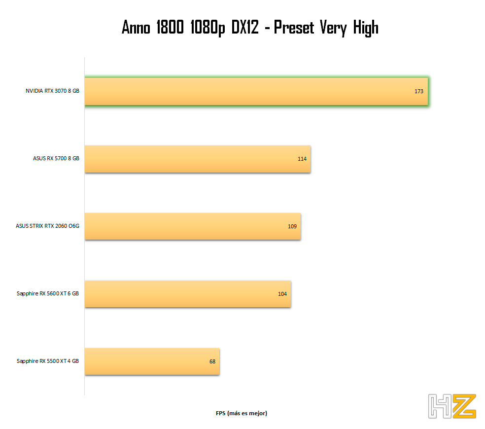NVIDIA-RTX-3070-8-GB-Anno-1080p