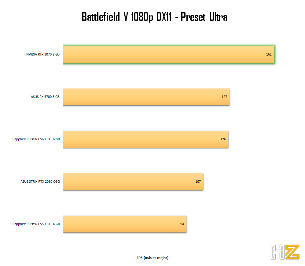 NVIDIA-RTX-3070-8-GB-Battlefield-V-1080p