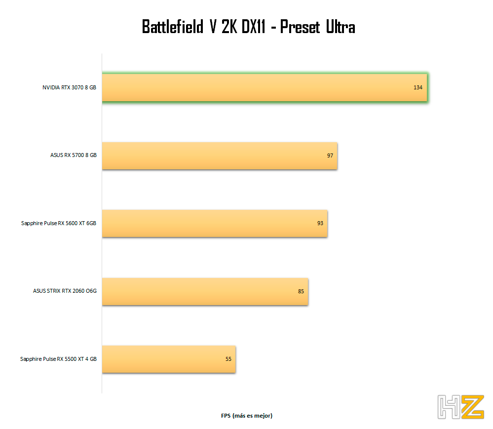 NVIDIA-RTX-3070-8-GB-Battlefield-V-2K