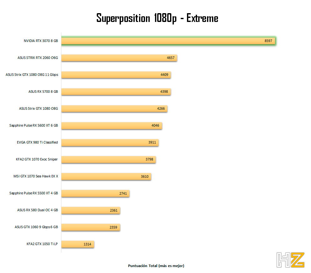 NVIDIA-RTX-3070-8-GB-Superposition-1080p