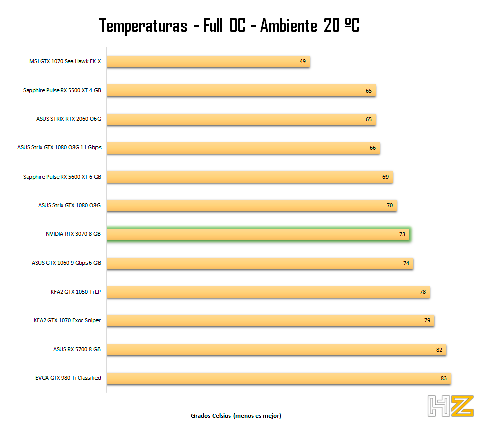 NVIDIA-RTX-3070-8-GB-Temperaturas-OC