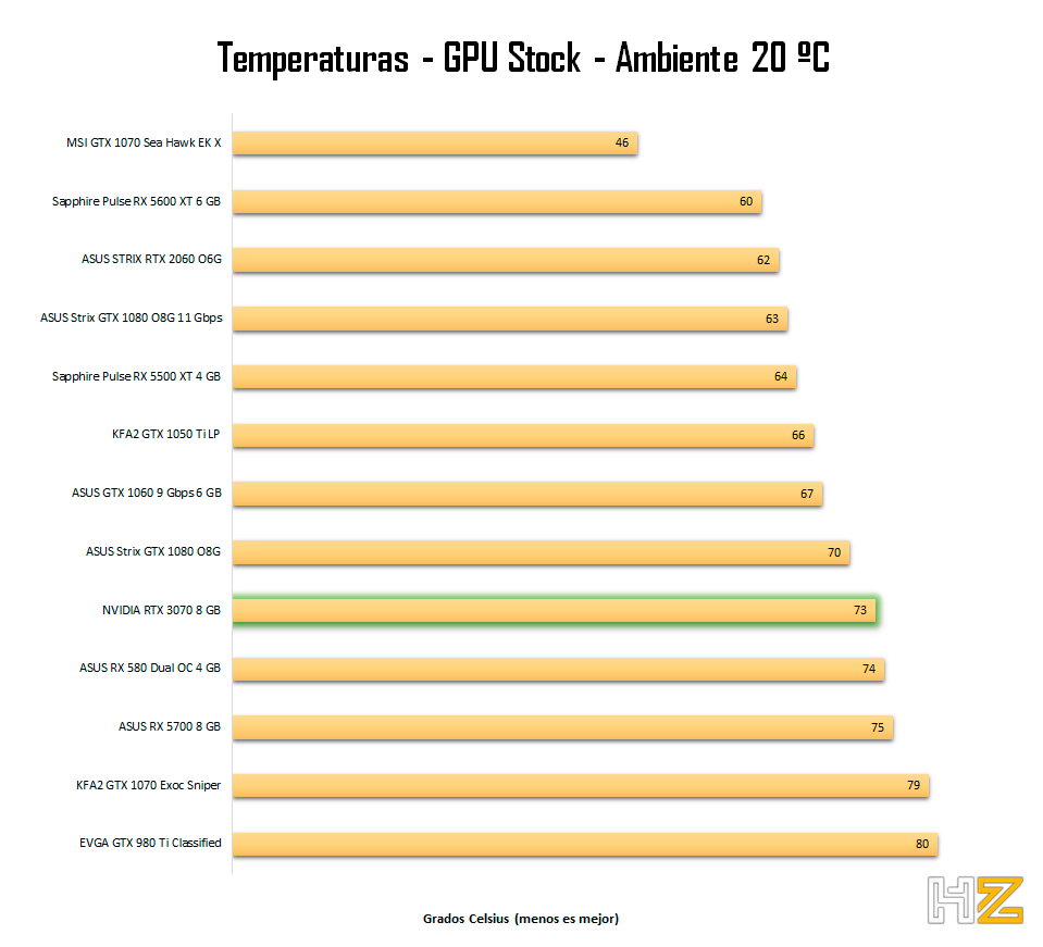 NVIDIA-RTX-3070-8-GB-Temperaturas-Stock