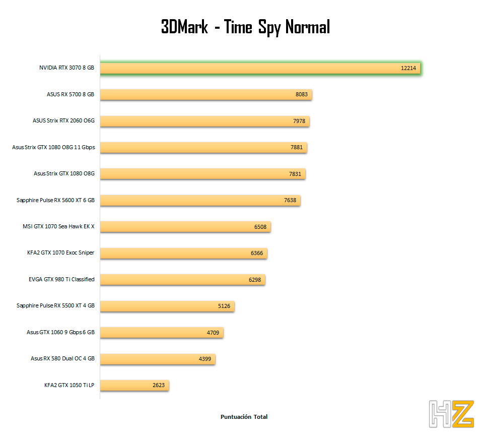 NVIDIA-RTX-3070-8-GB-Time-Spy-Normal