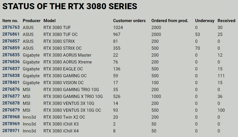 PROSHOP-NVIDIA-GeForce-RTX-3080