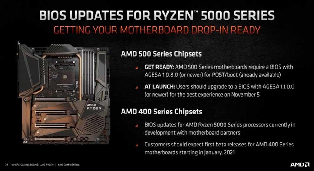 Compatibilidad placas base antiguas con AMD Ryzen 5000