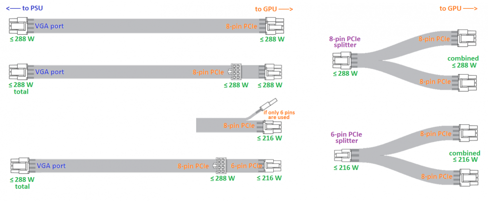 potencia máxima cable PCIe