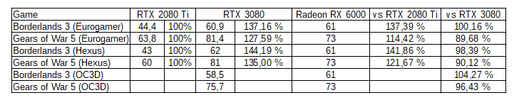 Radeon-RX-6000-Performance-1