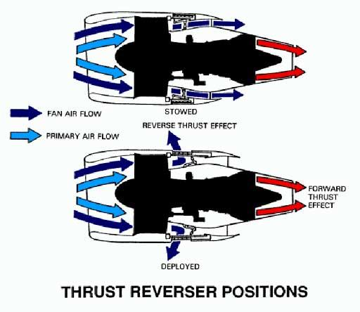 Reverse-Jet-Flow