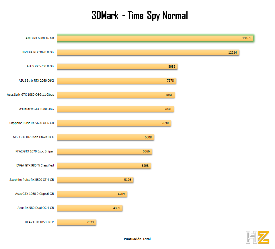 3DMark-Time-Spy-Normal