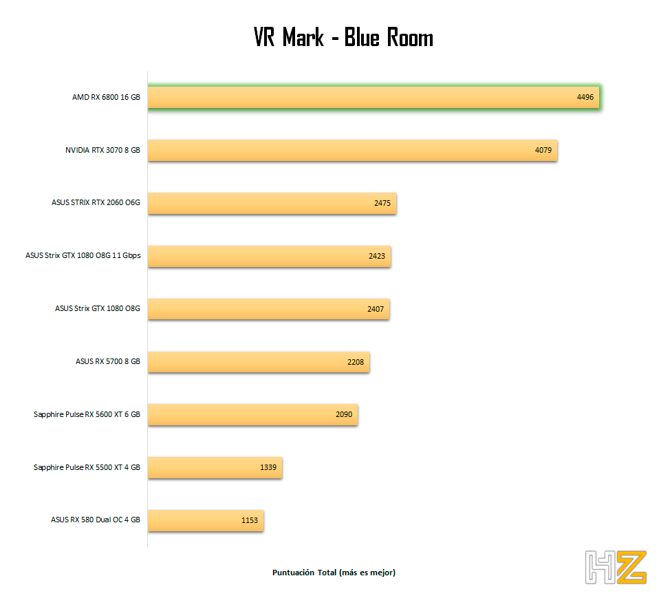 3DMark-VR-Mark-Blue-Room