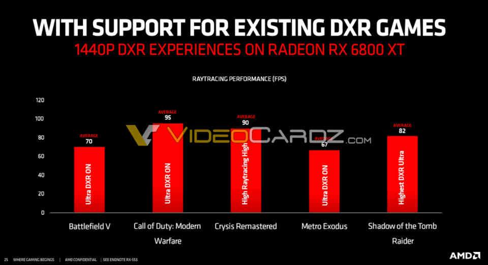 RX 6800 XT Ray