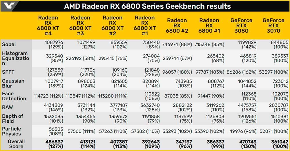 AMD-Radeon-RX-6800-XT-Radeon-RX-6800-OpenCL-Performance-Benchmarks_1