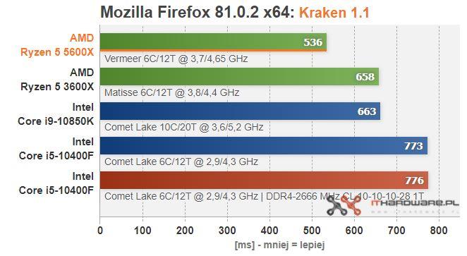 AMD-Ryzen-5-5600X-Web-Kraken