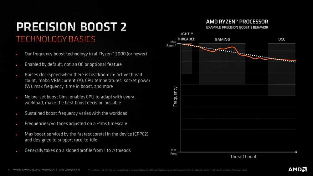 AMD-Ryzen-5000-Precision-Boost