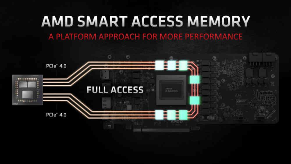 Smart Access Memory Propietaria