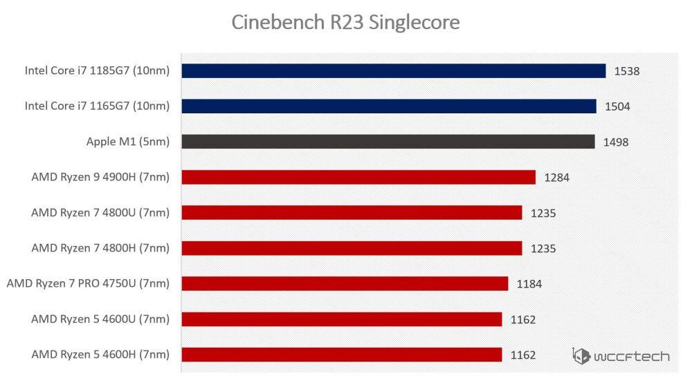 Apple-M1-Cinebench-R23-Benchmarks-2
