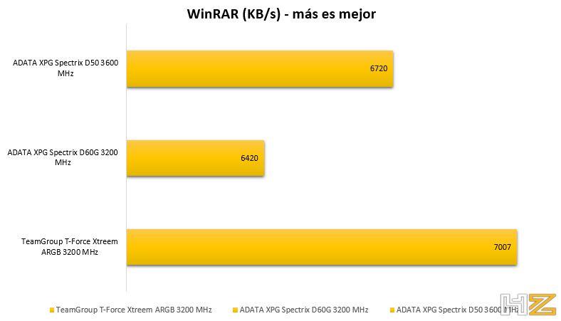 Graph WinRAR
