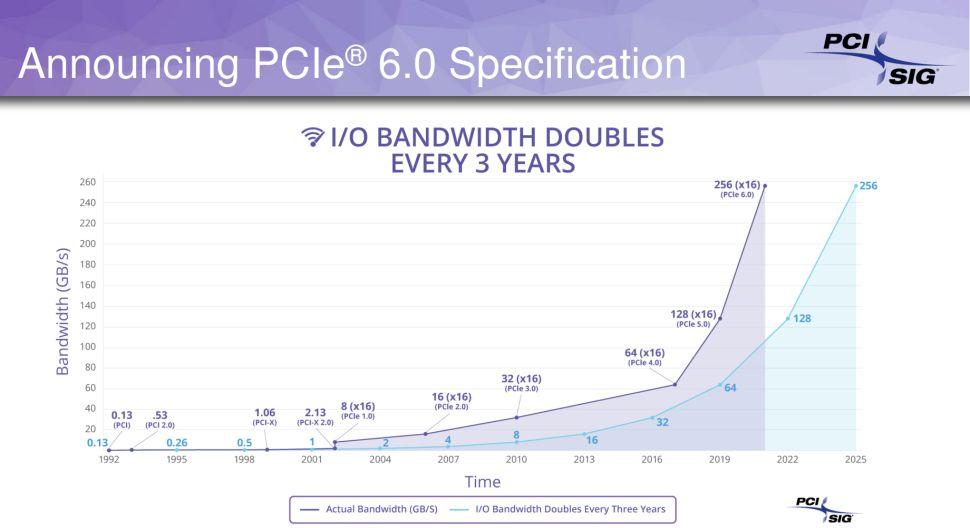 PCIe 6.0 especificación