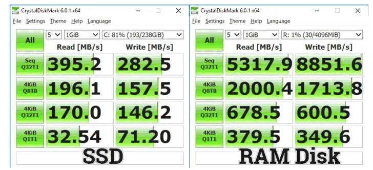 SSD เทียบกับ RAMDisk