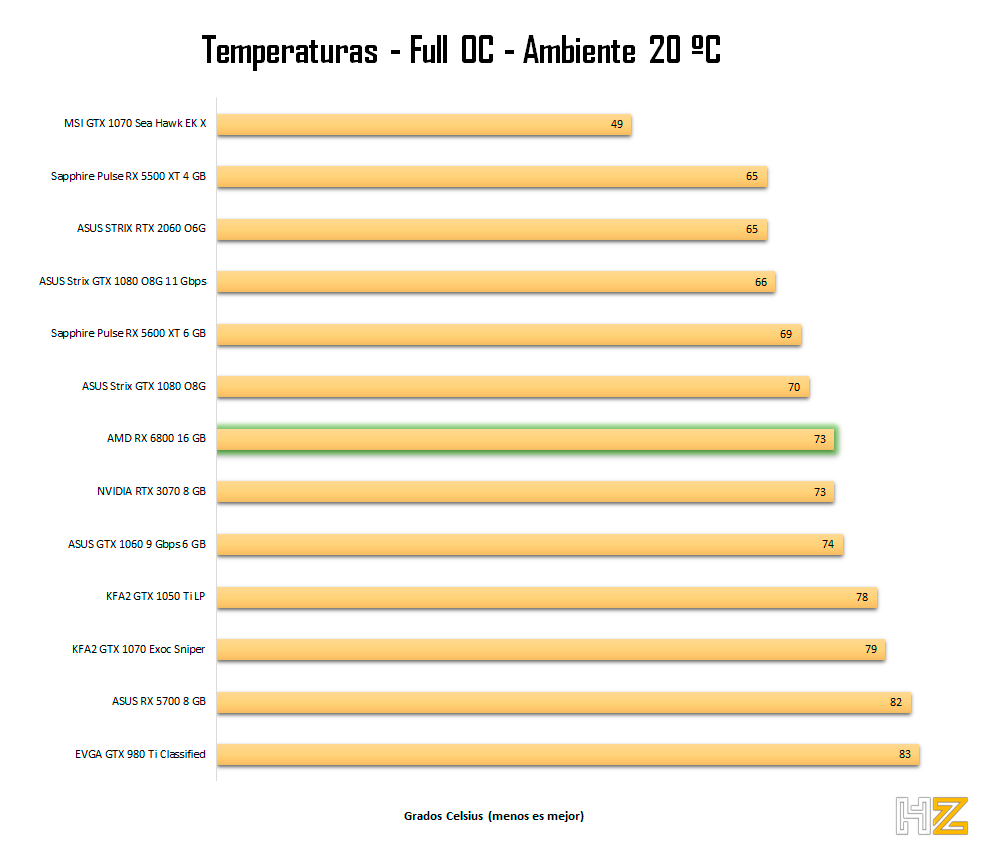 Temperaturas-OC