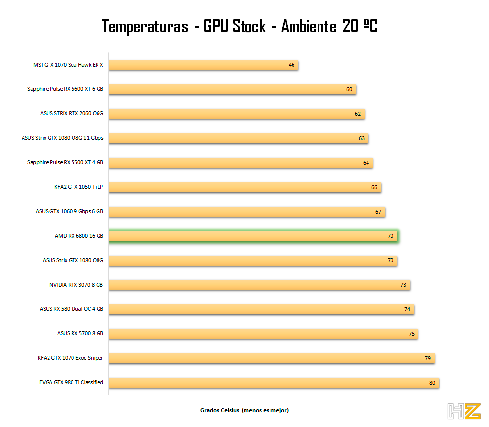 Temperaturas-Stock