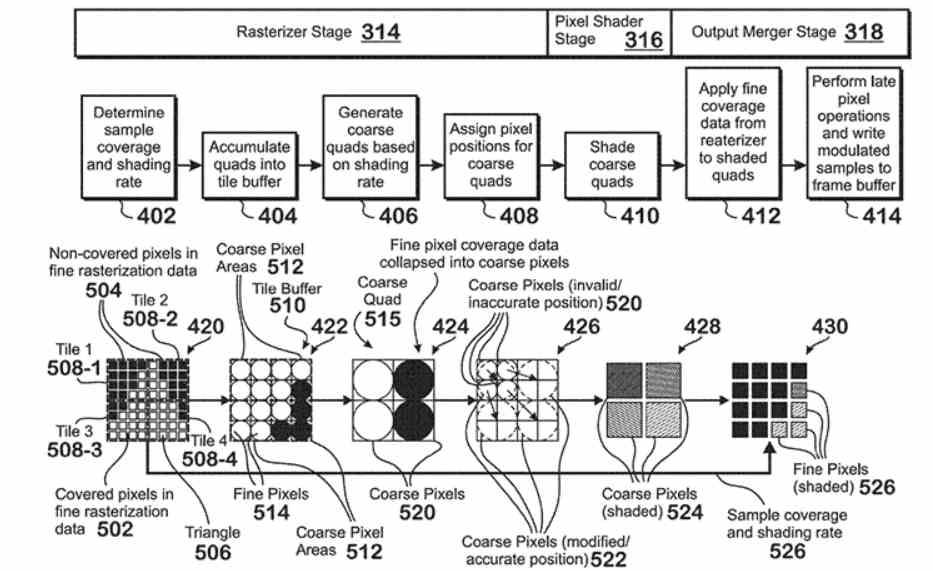Patente VRS AMD RDNA 2