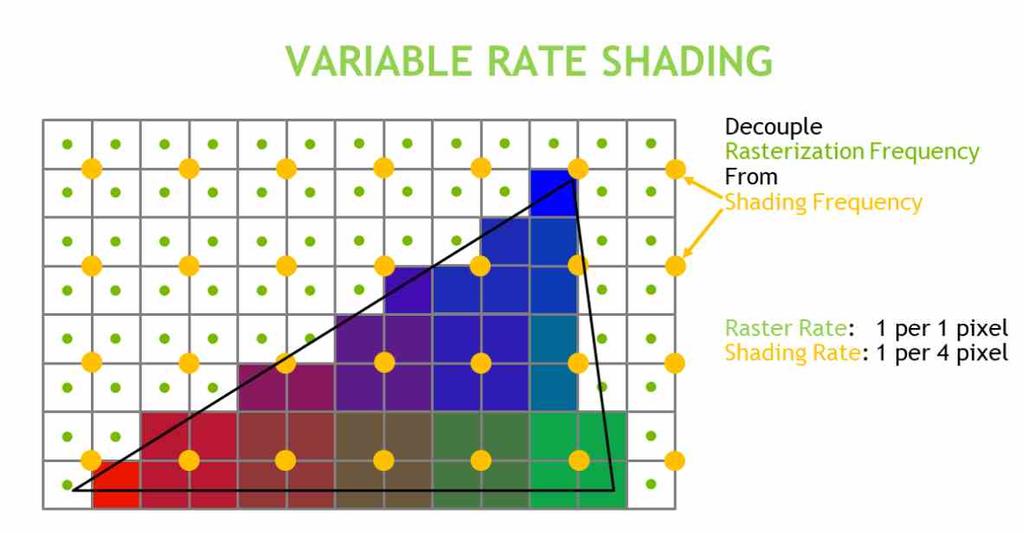 Variable Rate Shading