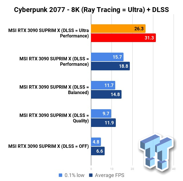 cyberpunk-2077-benchmarked-at-8k-future-gpu-technology-required_full