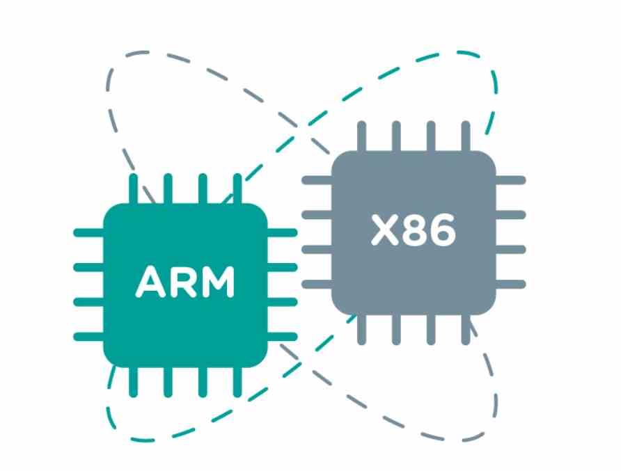 ARM x86