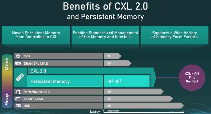 CXL 2.0 memoria persistente
