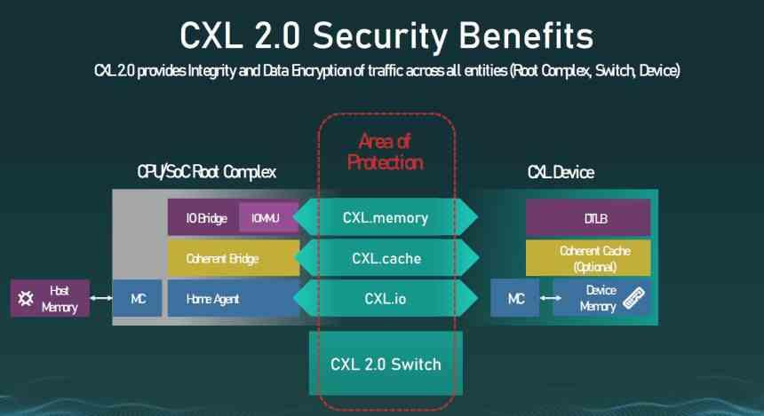 CXL 2.0 Security