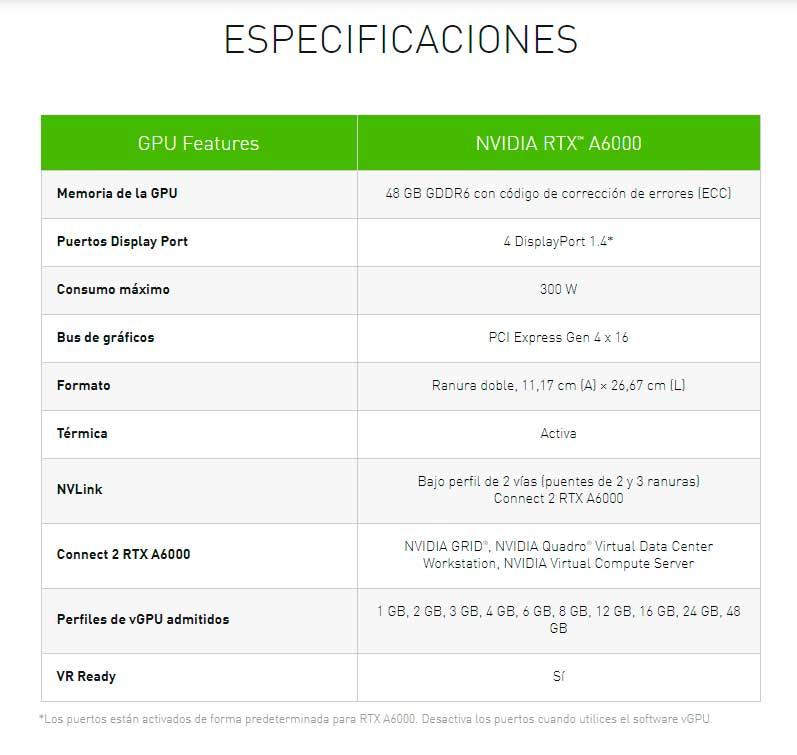 Especificaciones-NVIDIA-RTX-A6000