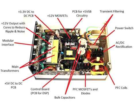 Los componentes electrónicos (hardware)