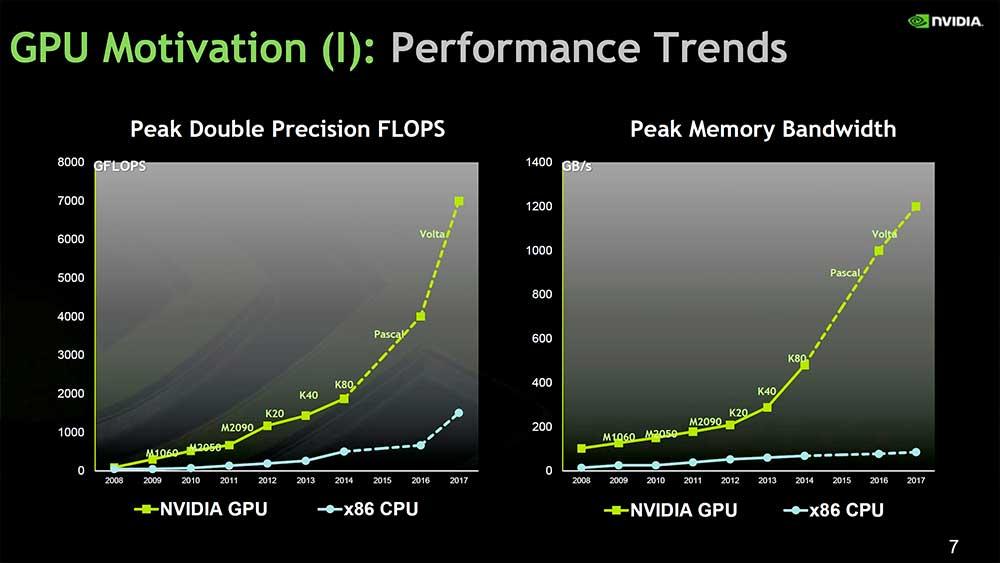 NVIDIA-GPU-กับ-CPU
