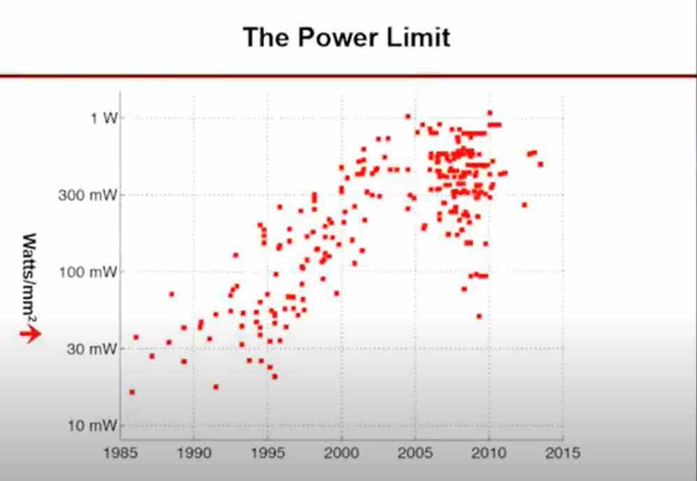 Power-Limit