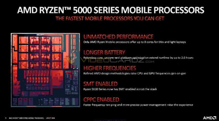 Ryzen 5000 Mobile General