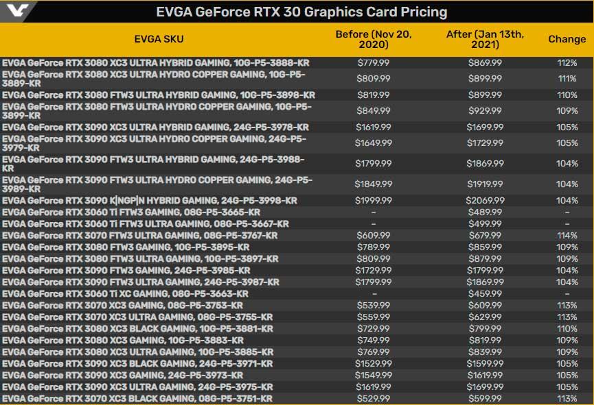 EVGA-precios-GPUs
