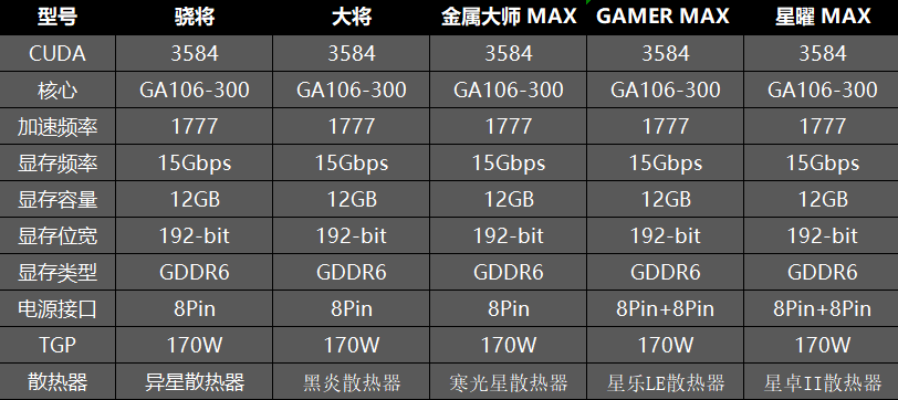 GALAX-GeForce-RTX-3060-Specs