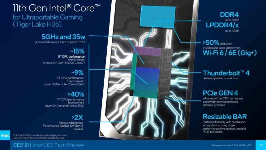 Intel 11 Gen Core-H35