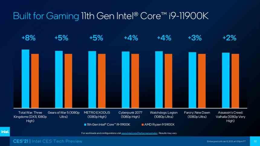 Intel 11 Gen RKL