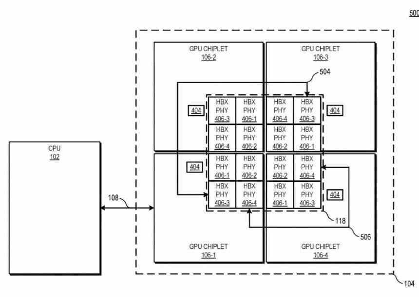 Patente AMD Chiplets