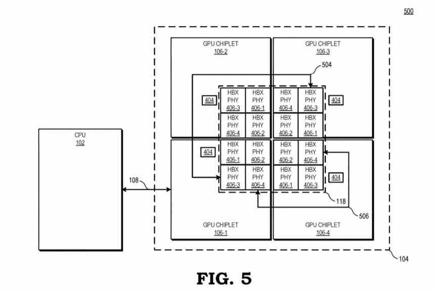 AMD GPU HBX Patente