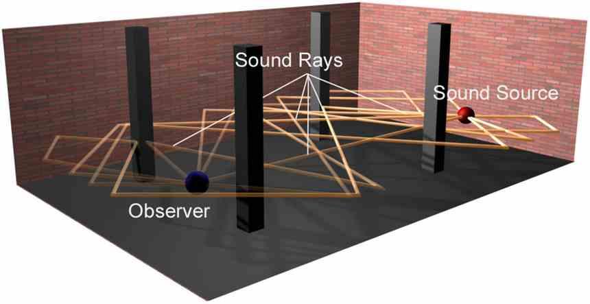 Propagación Ray Tracing Audio